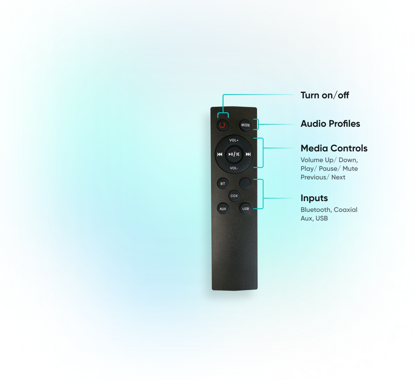 Easy control feature in Fort 60